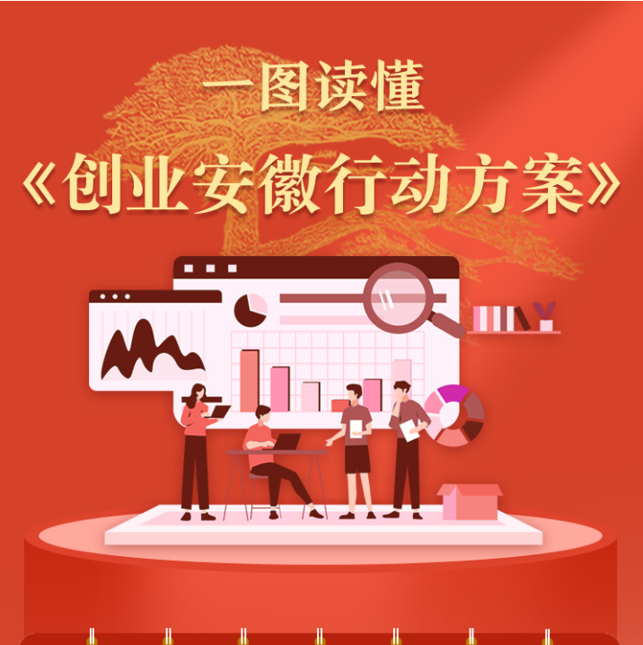 一图读懂《创业安徽行动方案》